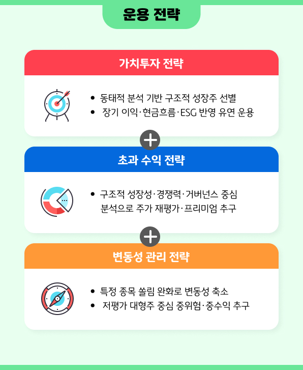 KB 중소형주 포커스 펀드 운용 전략